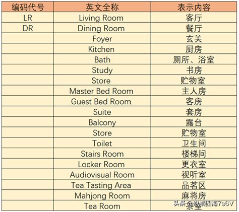 室內設計 英文|室內設計常用語